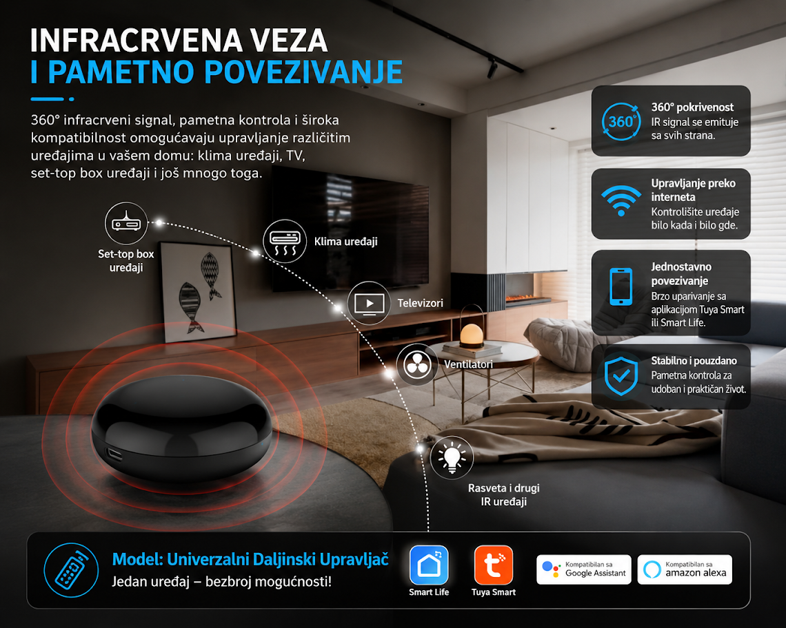 SMART WiFi IR Daljinski Kontroler – Upravljajte kućnim uređajima sa bilo kog mesta!