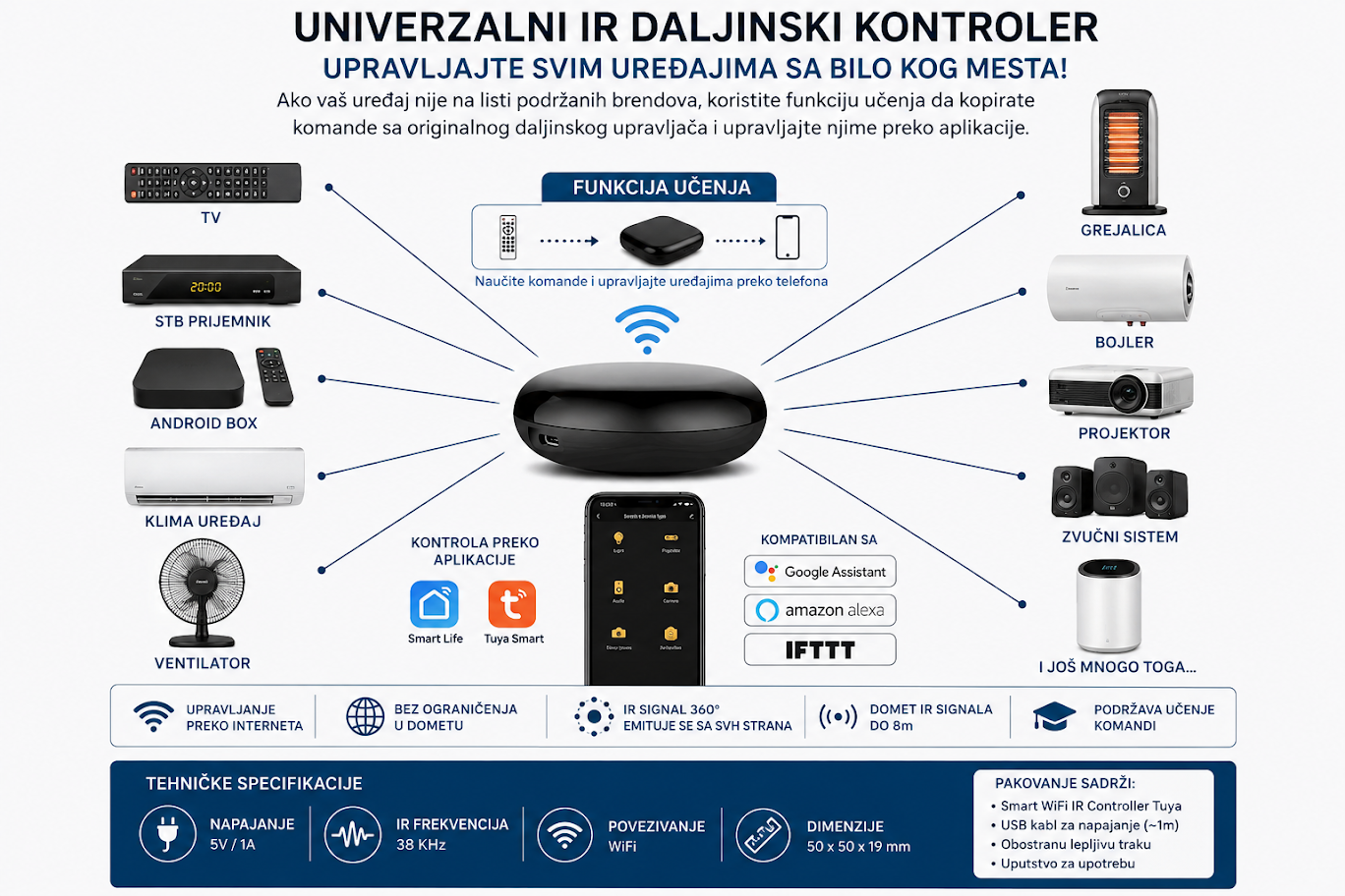 SMART WiFi IR Daljinski Kontroler – Upravljajte kućnim uređajima sa bilo kog mesta!